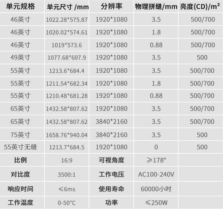 46寸液晶拼接屏屏幕有多大